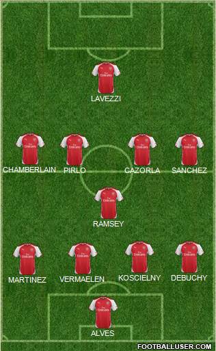 Arsenal Formation 2015