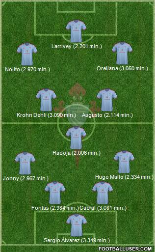 R.C. Celta S.A.D. Formation 2015