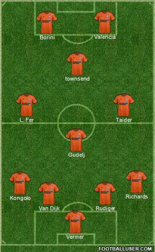 Ipswich Town Formation 2015