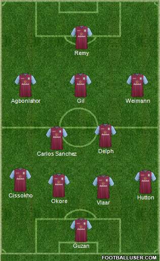 Aston Villa Formation 2015