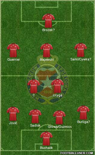 Wisla Krakow Formation 2015