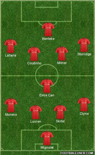 Liverpool Formation 2015
