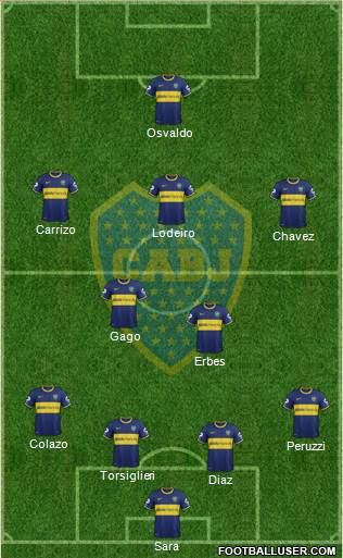 Boca Juniors Formation 2015