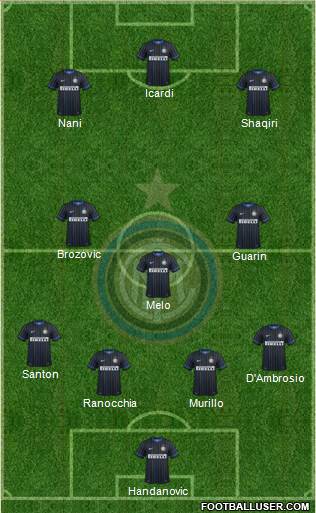 F.C. Internazionale Formation 2015