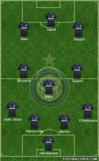 F.C. Internazionale Formation 2015