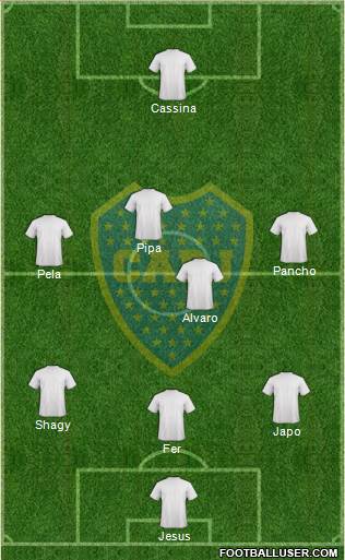 Boca Juniors Formation 2015