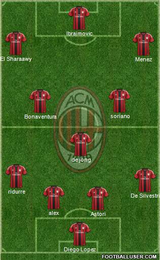 A.C. Milan Formation 2015