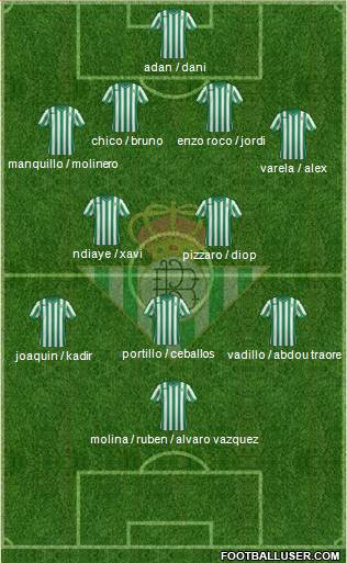 Real Betis B., S.A.D. Formation 2015