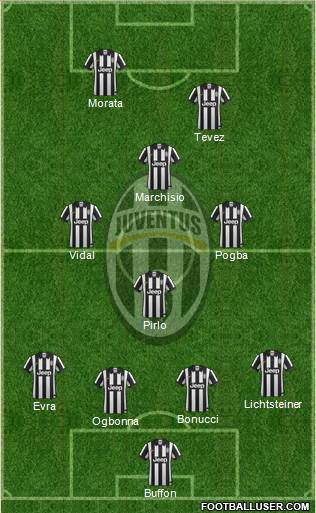 Juventus Formation 2015