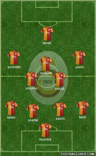 Galatasaray SK Formation 2015