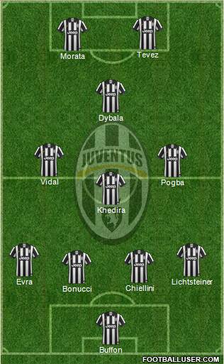 Juventus Formation 2015