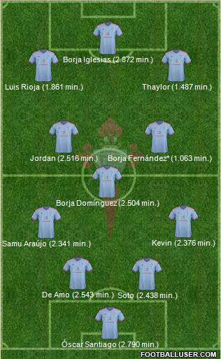 R.C. Celta S.A.D. Formation 2015