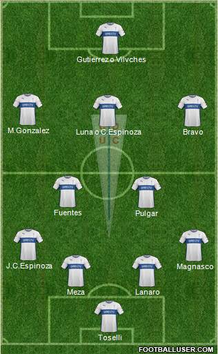 CD Universidad Católica Formation 2015