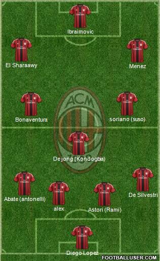 A.C. Milan Formation 2015