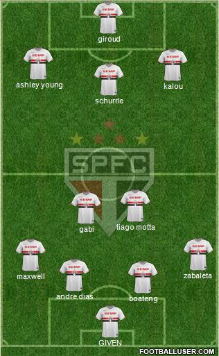 São Paulo FC Formation 2015
