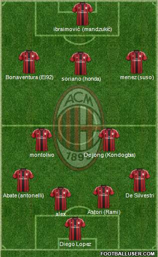 A.C. Milan Formation 2015
