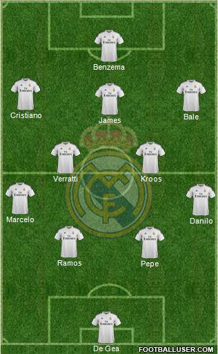 Real Madrid C.F. Formation 2015