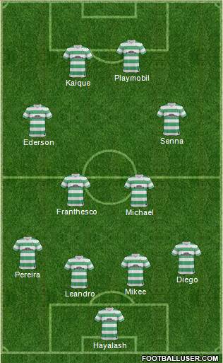 Celtic Formation 2015