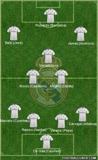 Real Madrid C.F. Formation 2015