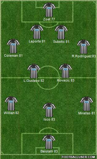 Newcastle United Formation 2015