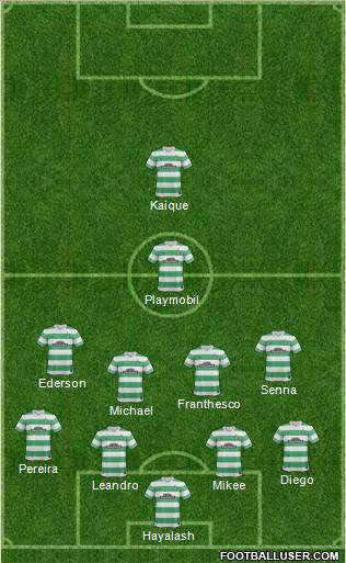 Celtic Formation 2015