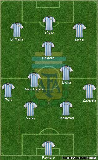 Argentina Formation 2015