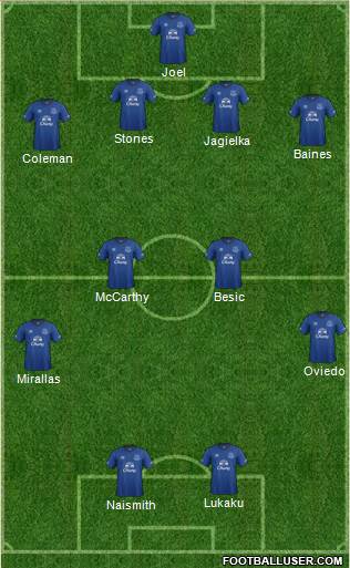 Everton Formation 2015