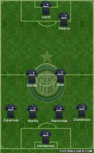 F.C. Internazionale Formation 2015