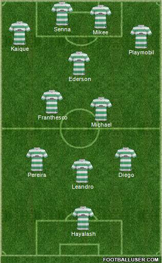 Celtic Formation 2015
