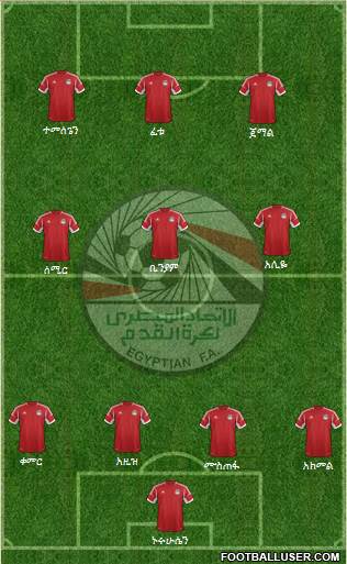 Egypt Formation 2015