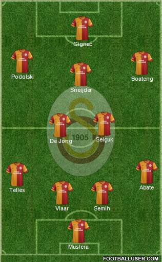 Galatasaray SK Formation 2015