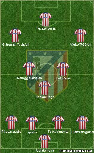 Atlético Madrid B Formation 2015