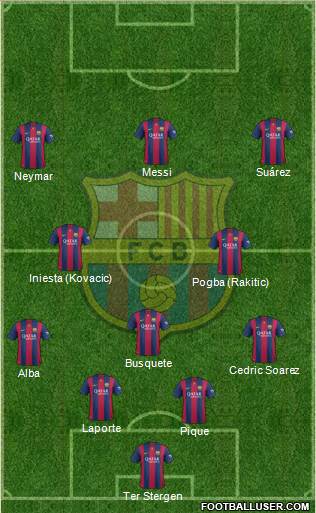 F.C. Barcelona Formation 2015