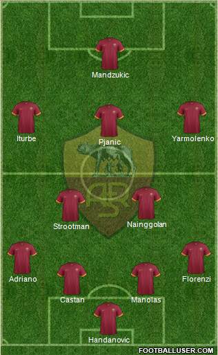 AS Roma Formation 2015