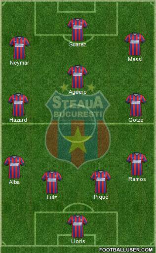 FC Steaua Bucharest Formation 2015