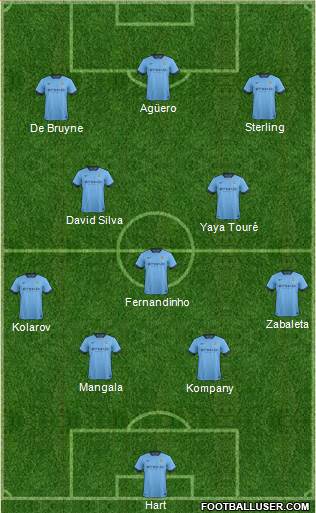 Manchester City Formation 2015
