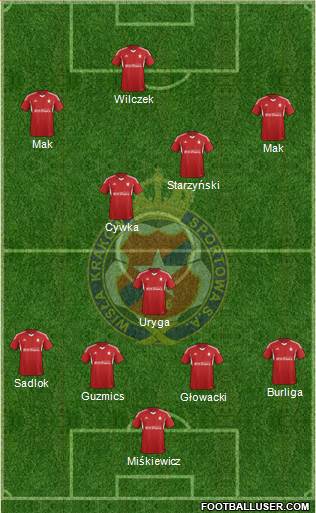 Wisla Krakow Formation 2015