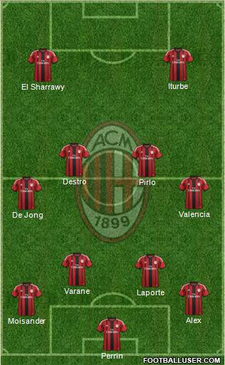 A.C. Milan Formation 2015