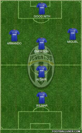 Juventus Formation 2015