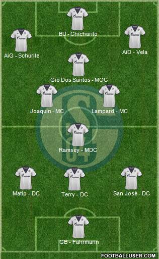 FC Schalke 04 Formation 2015