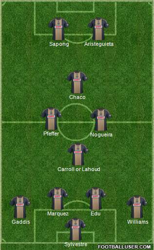 Philadelphia Union Formation 2015