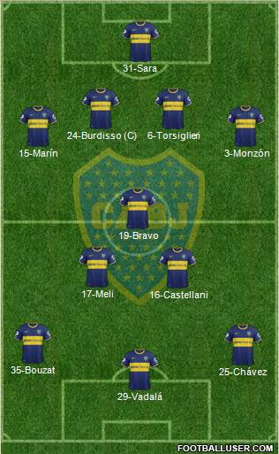 Boca Juniors Formation 2015