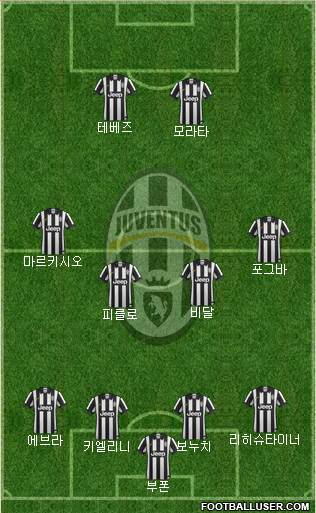 Juventus Formation 2015