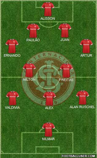 SC Internacional Formation 2015