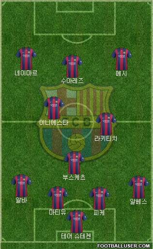 F.C. Barcelona Formation 2015