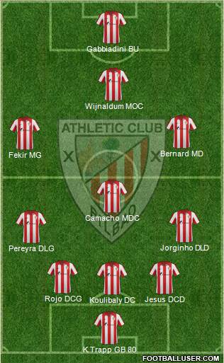 Bilbao Athletic Formation 2015
