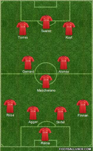 Liverpool Formation 2015