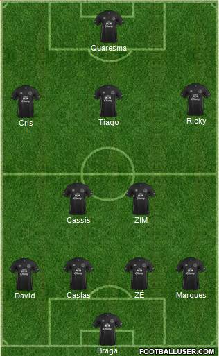 Everton Formation 2015