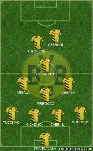 Borussia Dortmund Formation 2015