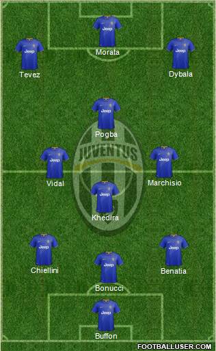 Juventus Formation 2015